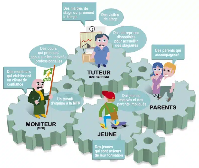 schema des acteurs de l accompagnement personnalise a la mfr